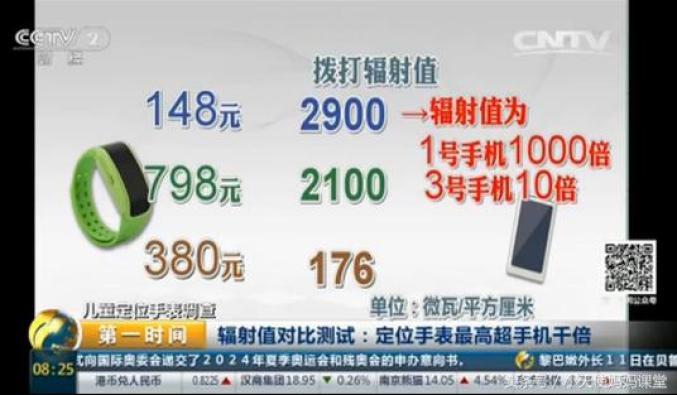 后怕!电话手表自燃,泉州一4岁女童手背被烧伤