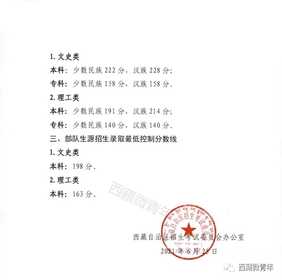 西藏2021高考分数线公布 重点本科少数民族350 汉族448