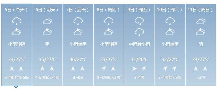 热水澡加烧烤 在上海天天35度是什么样的体验 非洲小伙都受不了