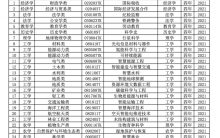 高考招生增加31个本科专业，透露哪些新趋势？