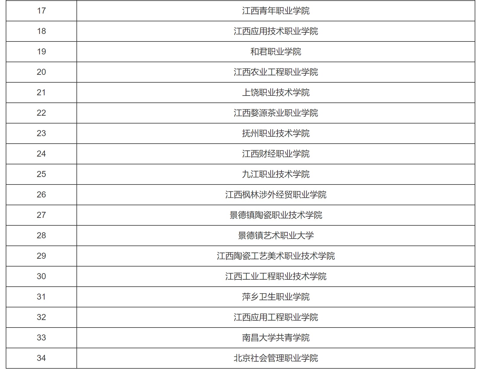 屏幕截图 2022-03-17 092537