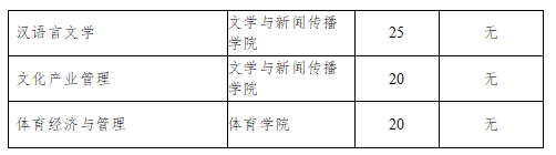 山东财经大学2022综合评价招生简章