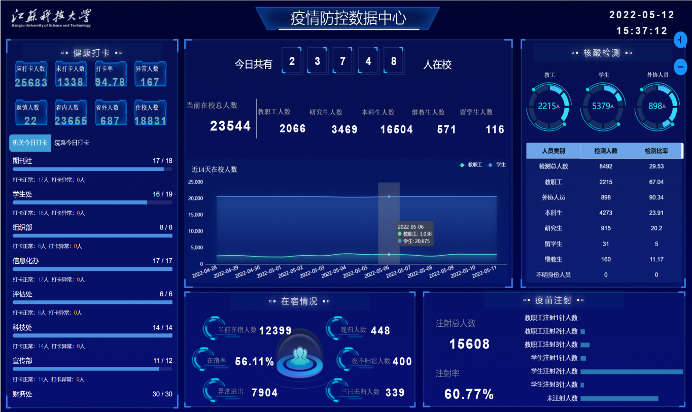 校地联动疫情防控  数字赋能高校治理