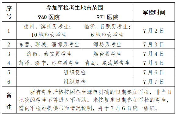 山东省2022年军队院校招生军检须知