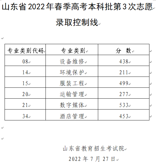 山东：2022春季高考本科批第3次志愿录取控制线公布