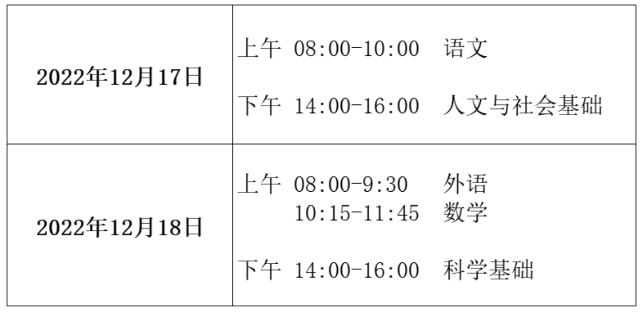 安徽：2022年普通高中学业水平考试补考报名公告