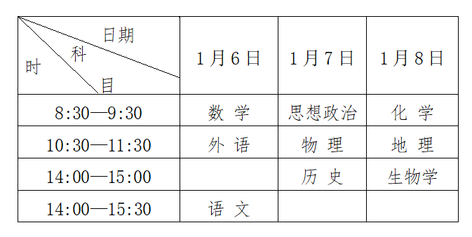 黑龙江：2023年1月普通高中学业水平合格性考试报名工作的通知