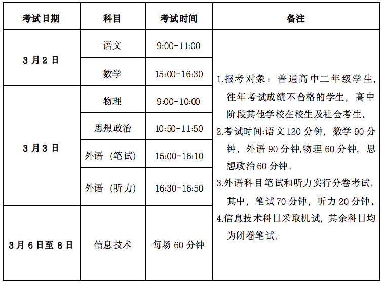 甘肃：2022年冬季甘肃省普通高中学业水平合格性考试延考时间确定