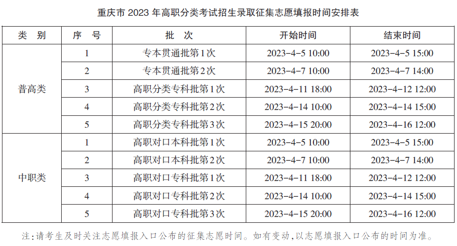 2023重庆高职分类考试<a href=http://www.succedu.com/jiaoyuzixun/gaokaozhengce/ target=_blank class=infotextkey>志愿填报</a>官网入口：www.cqzk.com.cn