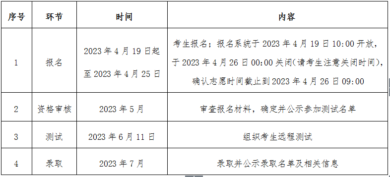 4月19日起报名，中国政法大学2023年高校专项计划招生简章发布