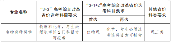 西北农林科技大学2023年强基计划招生简章