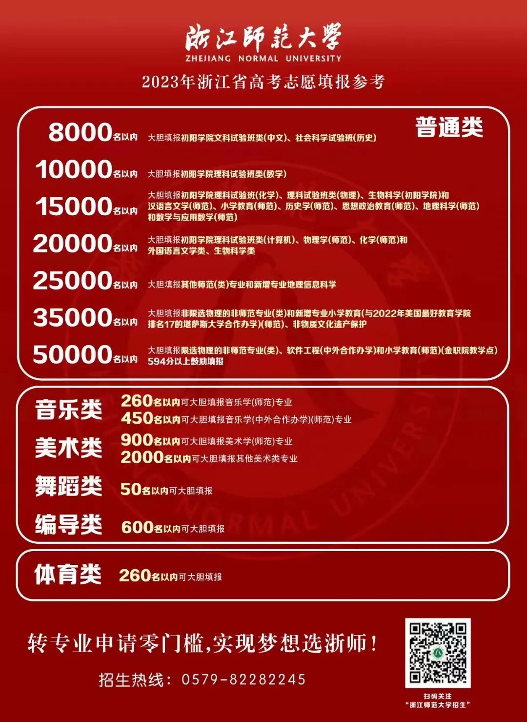 2023年浙江高考多少分能上浙江师范大学？预估分数线出炉！