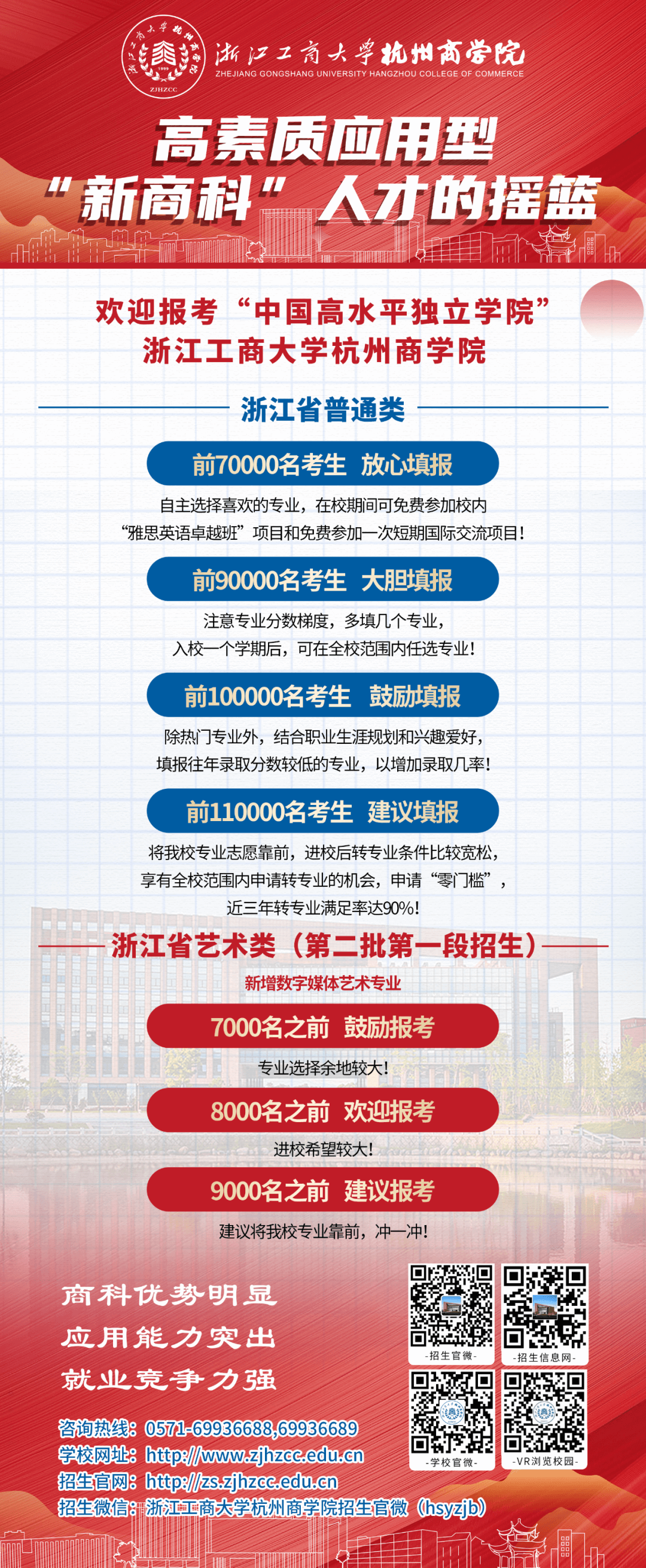 2023年浙江高考多少分能上浙江工商大学杭州商学院？预估分数线出炉！