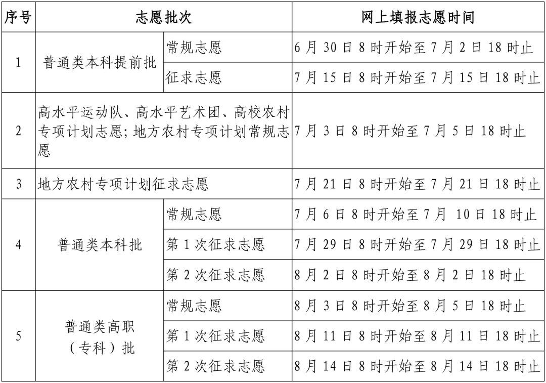 2023高考征集志愿什么时候填报?(多省征集<a href=http://www.succedu.com/jiaoyuzixun/gaokaozhengce/ target=_blank class=infotextkey>志愿填报</a>时间汇总)