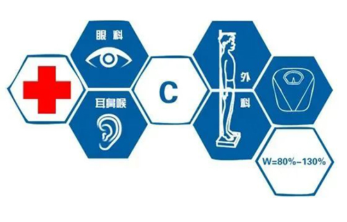 2024年度华北地区空军招飞条件