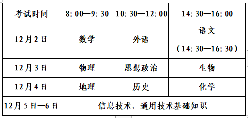 山东2023年冬季合格考10月19日开始报名