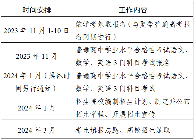 广东2024年依学考录取招生工作通知