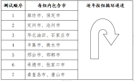 河北2024年普通高校普通体育类专业报考条件