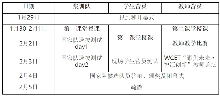 2024年全国青少年信息学奥林匹克冬令营日程安排