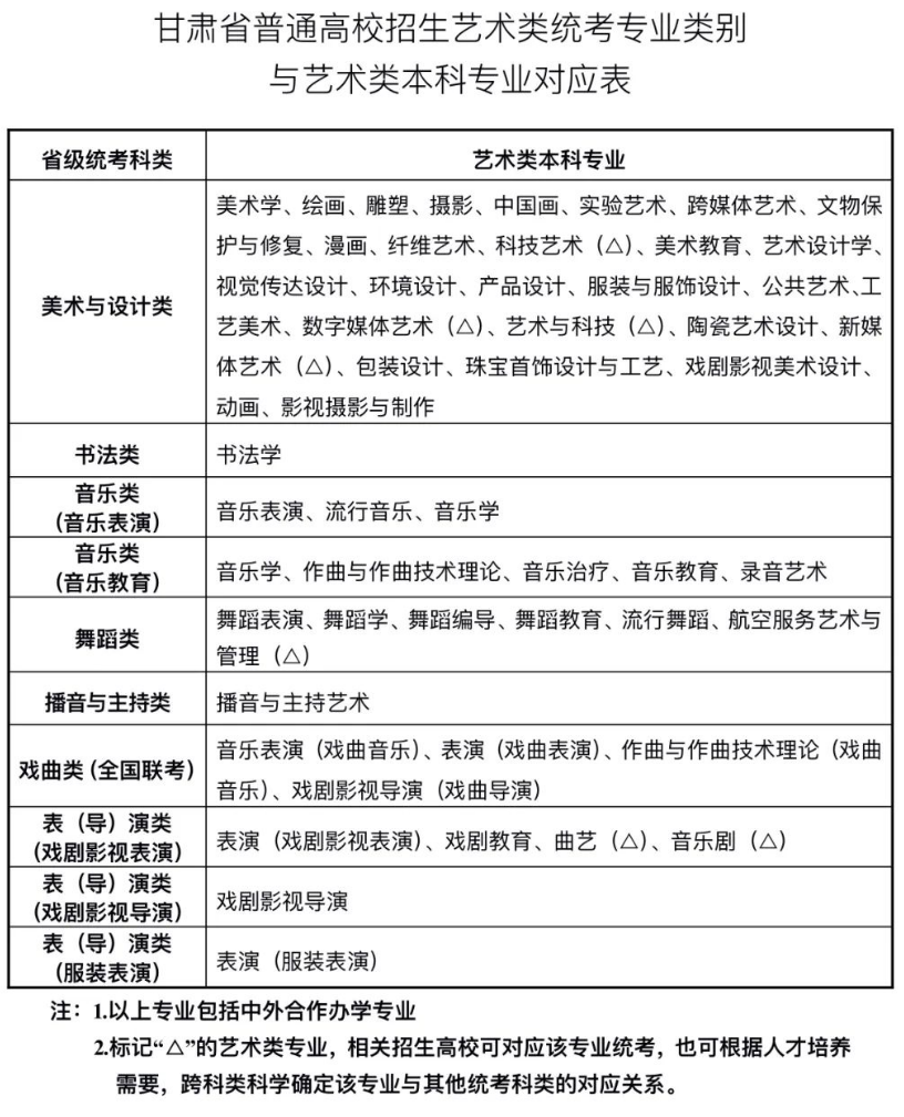 甘肃艺术类统考专业类别与艺术类本科专业对应表 —掌上高考—中国教育在线