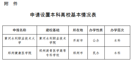 高考大省，迎来3所“新本科”！ —掌上高考—中国教育在线