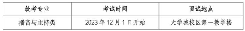 贵州2024年播音与主持类专业省级统考考点指南 —掌上高考—中国教育在线