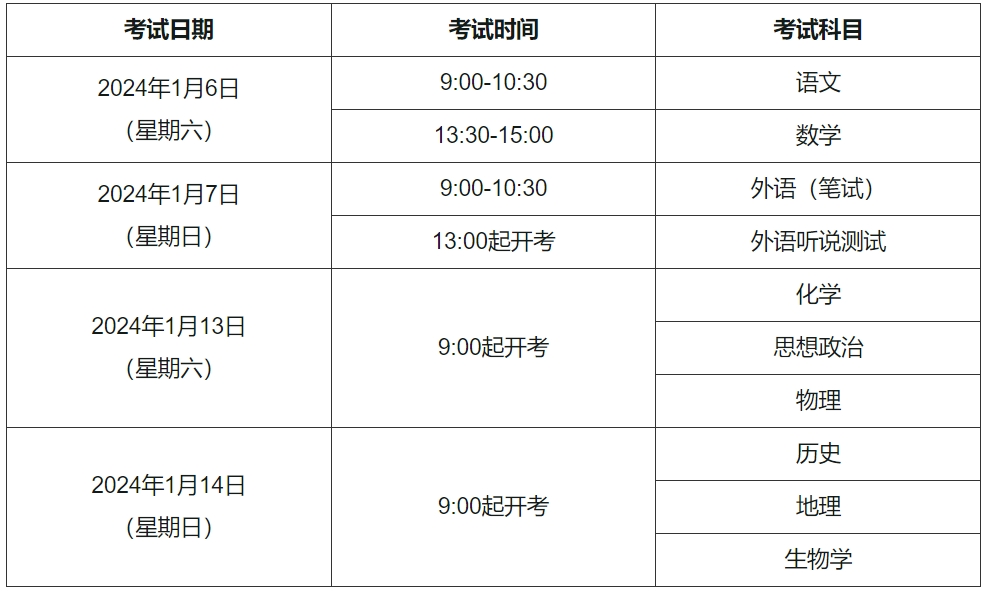 2024年1月上海高中学业水平合格性考试报名安排 —掌上高考—中国教育在线