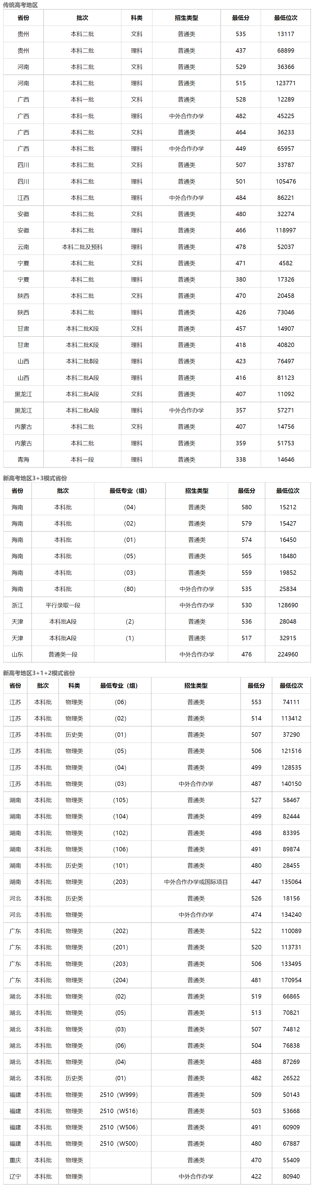 大四男生给学校捐了20万，他就读的广西科技大学怎么样？ —掌上高考—中国教育在线