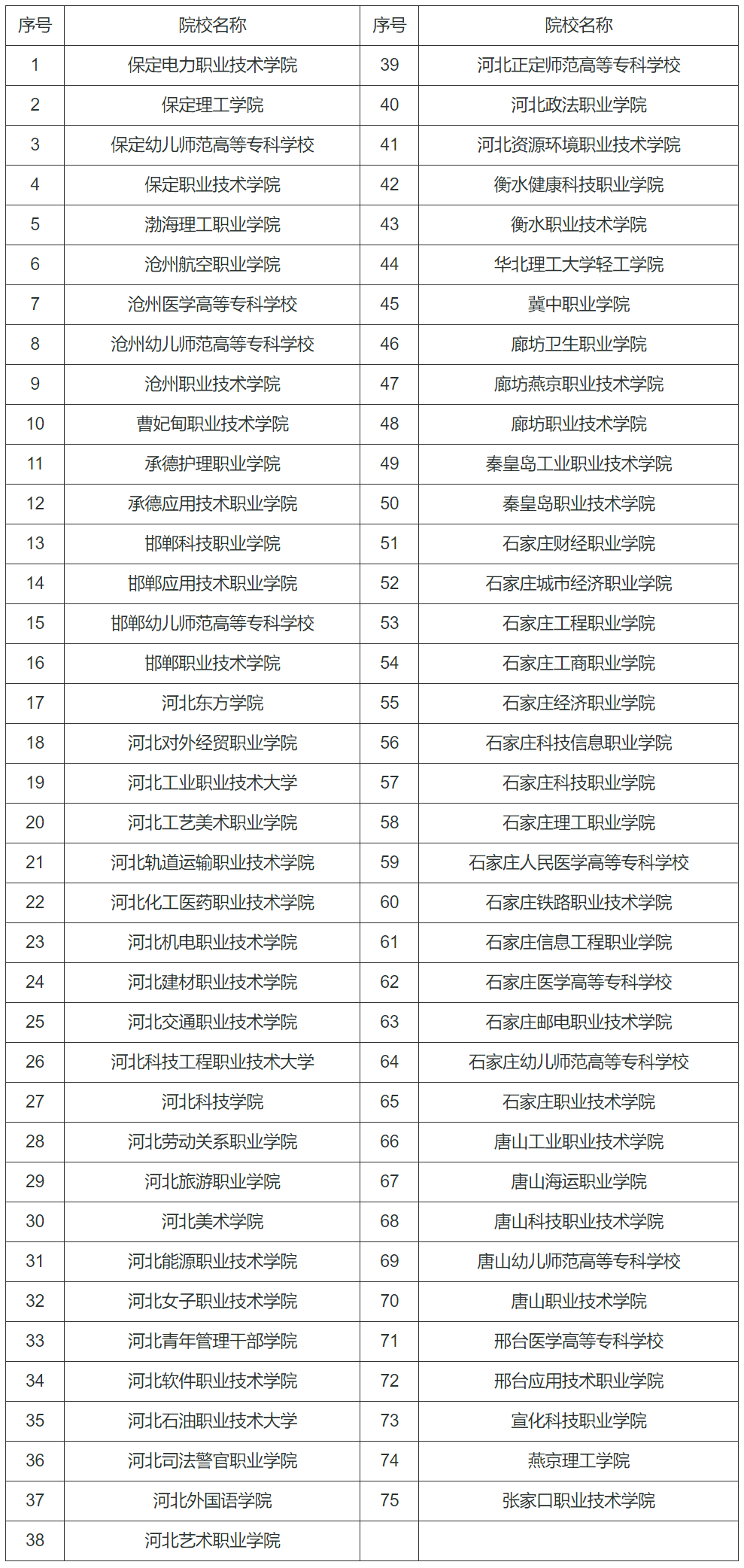 河北：2024年高职单招报考须知 —掌上高考—中国教育在线
