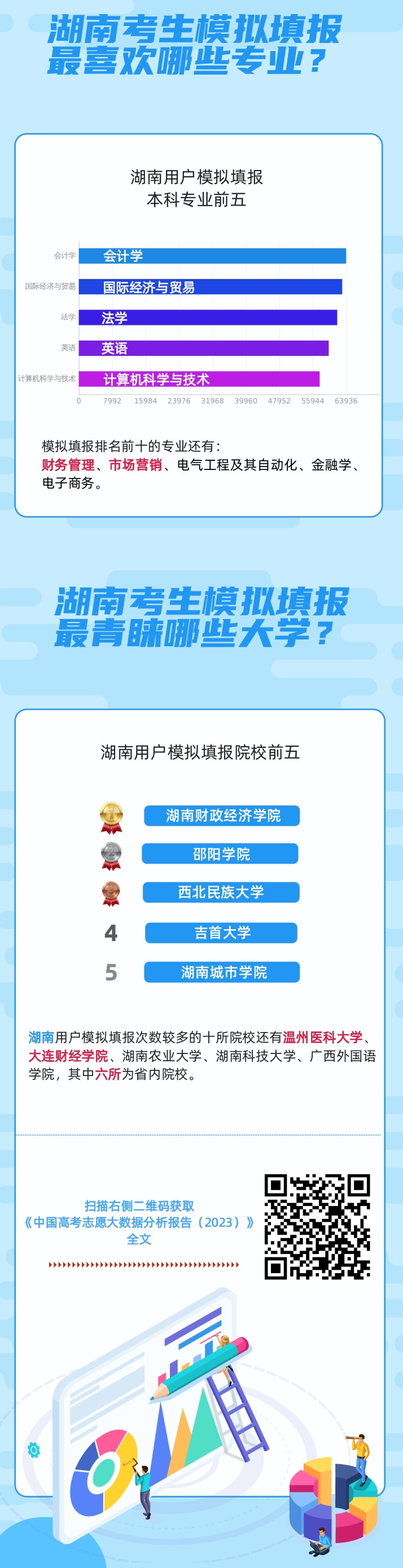 湖南高考分析:湖南考生上双一流大学难吗?