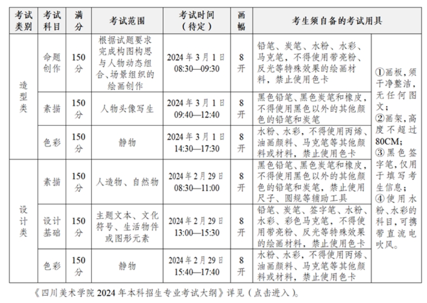 四川美术学院2024年本科招生专业考试具体安排