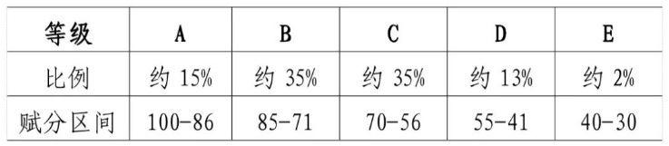 甘肃:2024年普通高等学校招生考试和录取工作实施方案20问