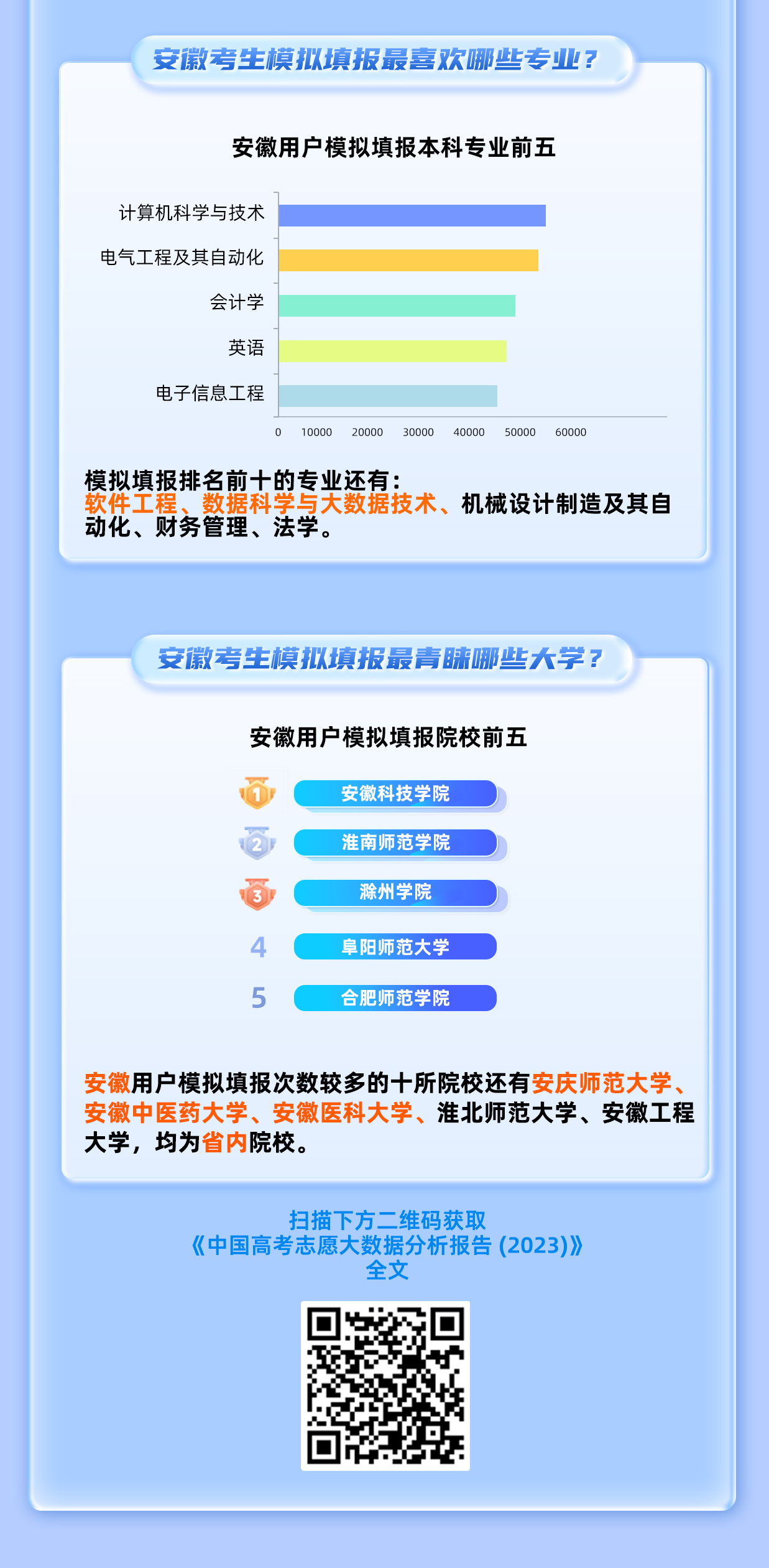 安徽高考分析：安徽考生上双一流大学难吗？