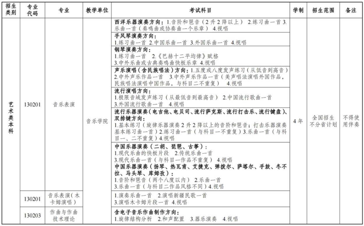 新疆艺术学院2024年普通本科招生专业及组考方式