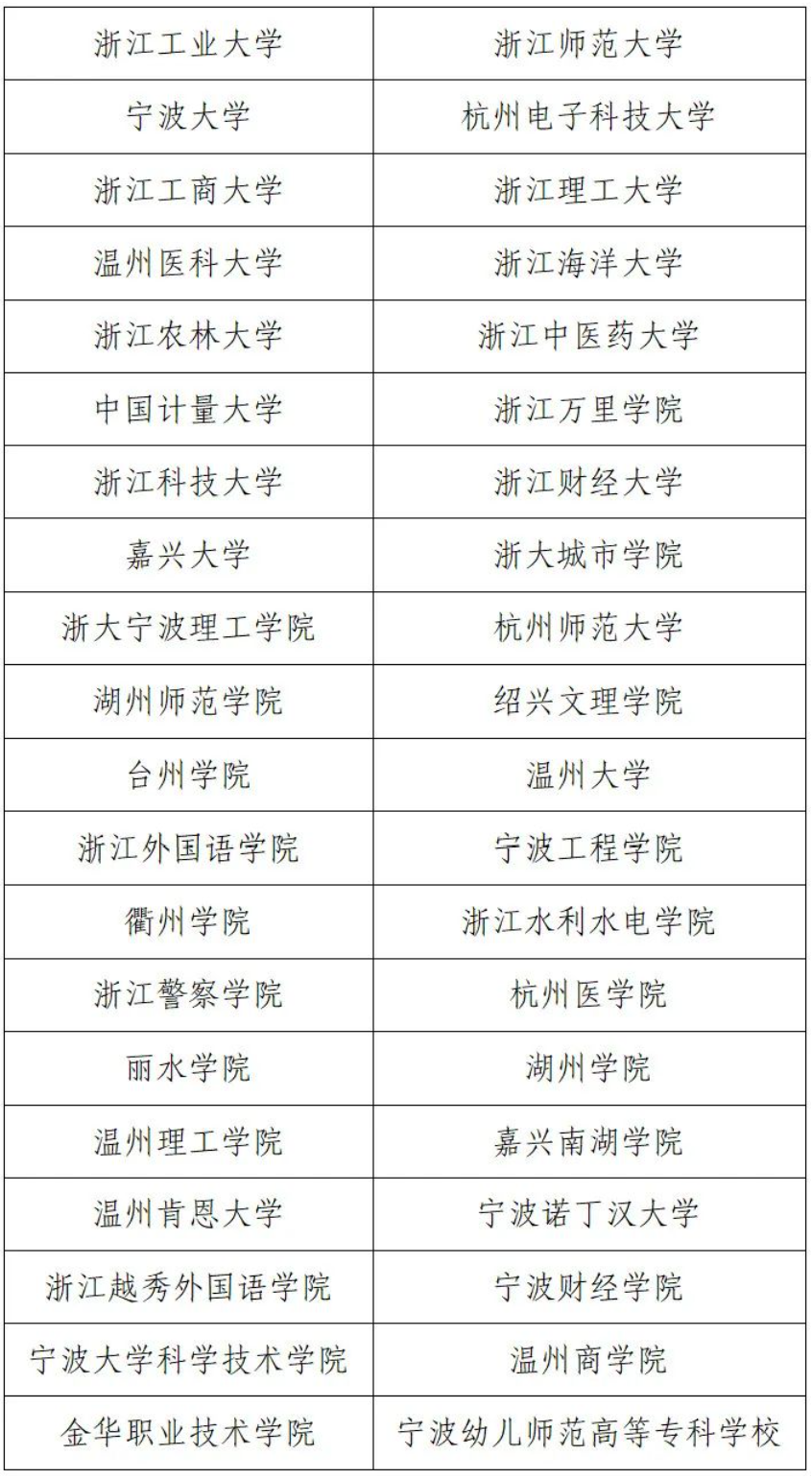 浙江2024年三位一体综合评价招生高校名单 —掌上高考—中国教育在线