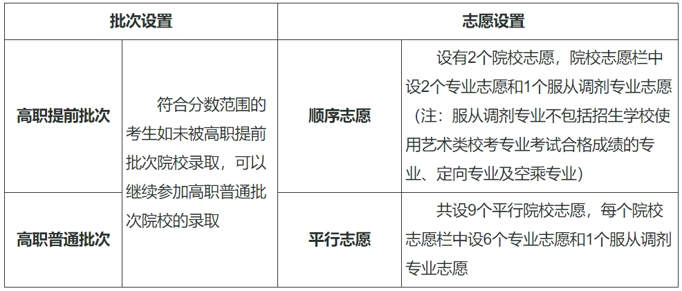 天津2024年高职分类考试网上<a href=http://www.succedu.com/jiaoyuzixun/gaokaozhengce/ target=_blank class=infotextkey>填报志愿</a>常见问题解答
