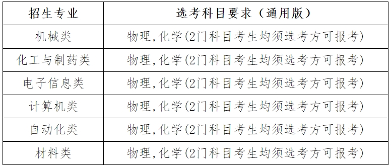南京理工大学2024年高校专项计划招生简章
