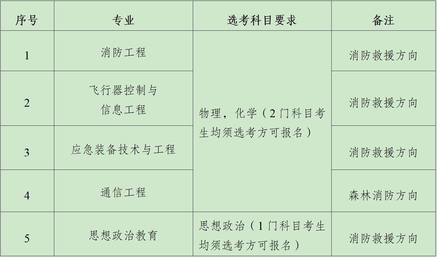海南：2024年中国消防救援学院招收青年学生考核选拔公告