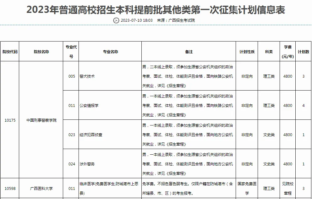 关于“征集志愿”，这些情况你必须了解！